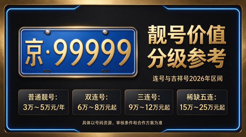 2026年京牌指标价格参考表